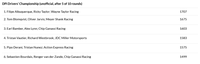 acura racing stats